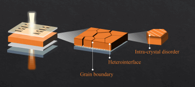 Microstructural Disorder in Perovskite Photovoltaics