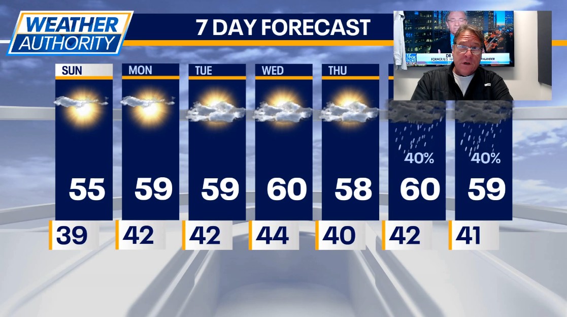 Chicago weather: Mild, mostly sunny fall weather