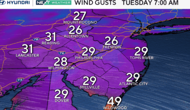 Tuesday in Philadelphia region will be the coldest day in months. Here's the weather forecast.