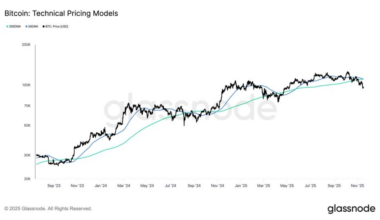 Is Bitcoin Bottom Near? BTC Approaches 'Death Cross' as Market Tests Key Historical Pattern