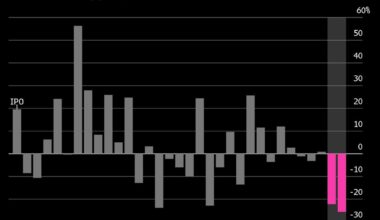 CoreWeave’s Worst-Ever Week Shows AI Traders Are Getting Picky