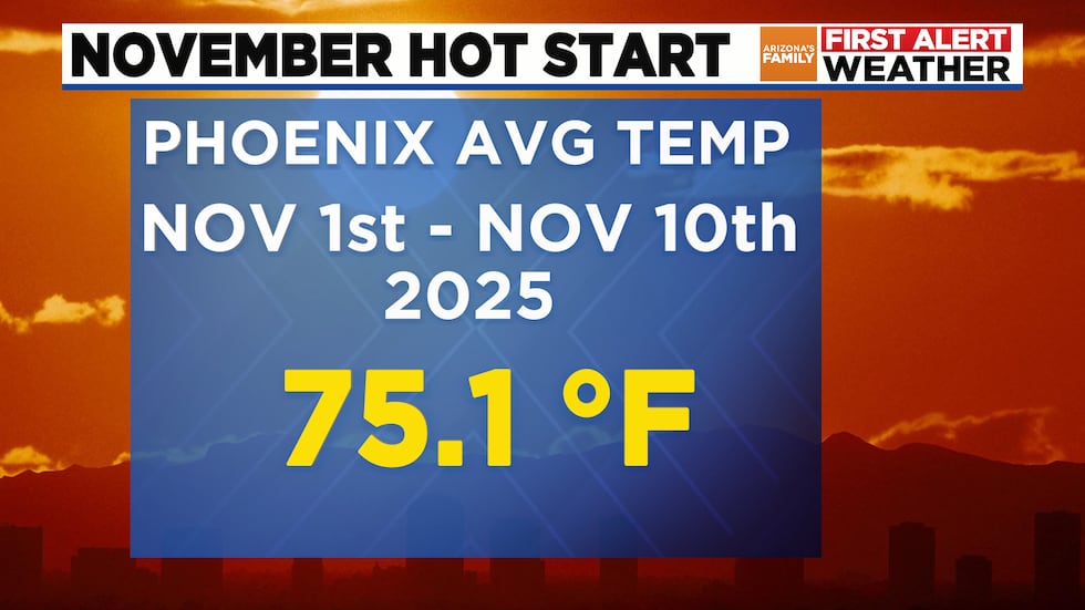 Phoenix hot November start