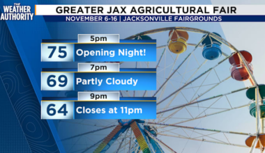 Thursday’s weather is just right for the opening of the fair!