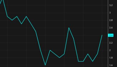 Canada October CPI inflation 2.2% y/y vs 2.1% expected - investingLive