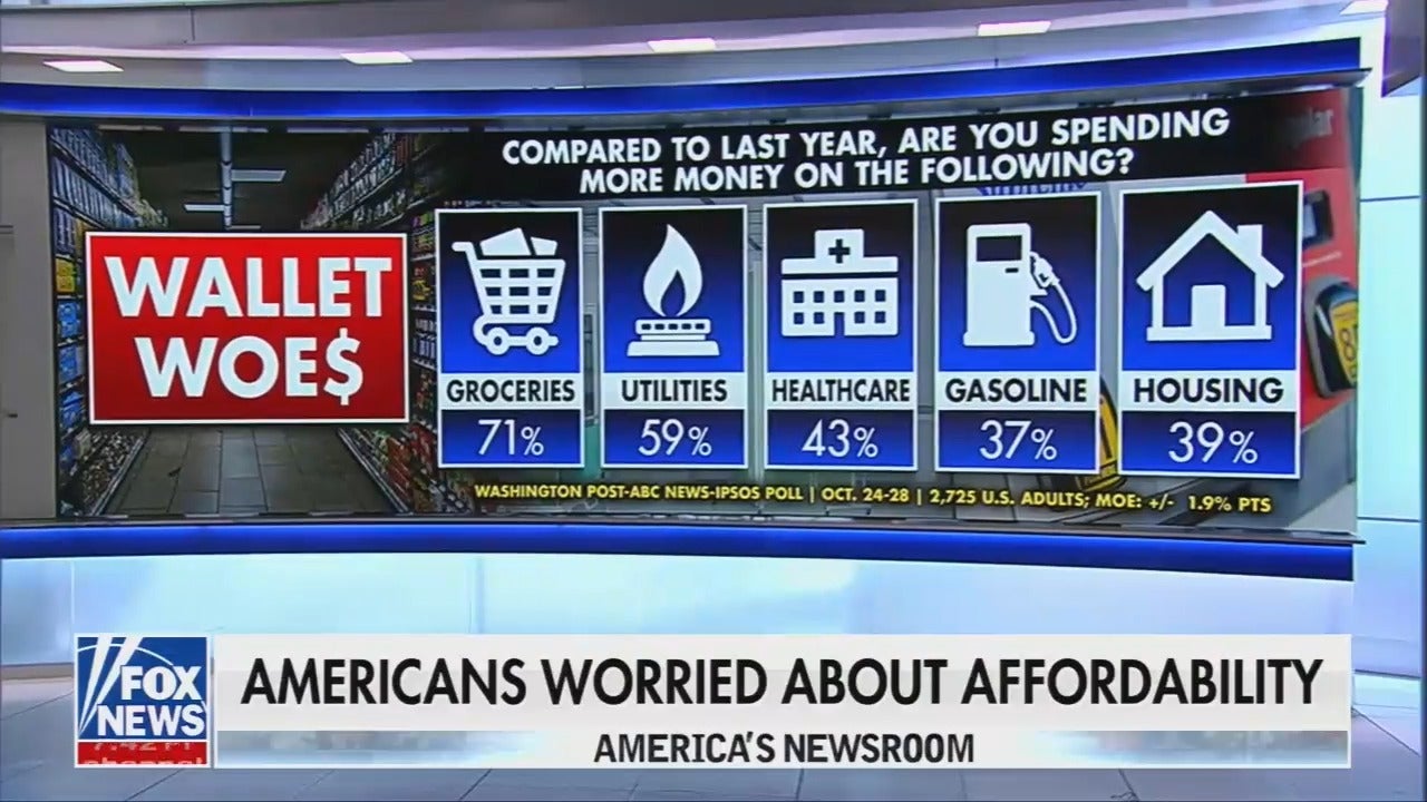 Fox guest: "We're in a cost of living crisis, Dana. I think everybody knows it."
