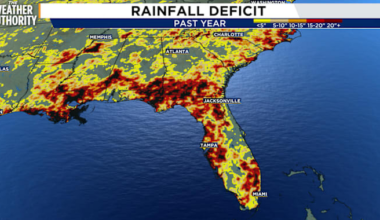 This November could be the driest on record in Jacksonville. Here’s a look at this month’s rainfall deficit