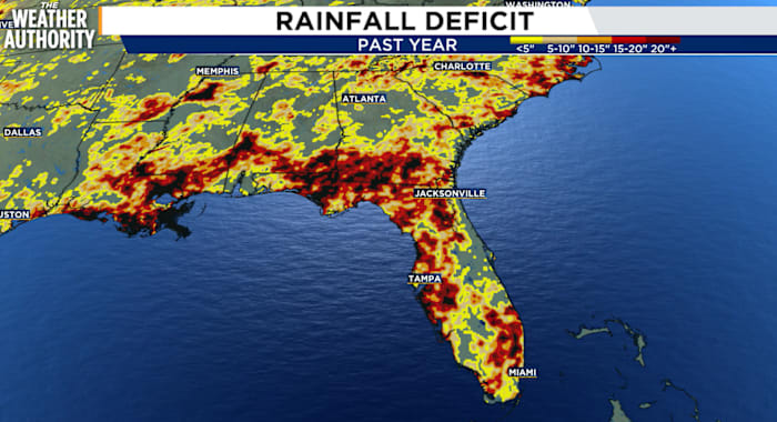 This November could be the driest on record in Jacksonville. Here’s a look at this month’s rainfall deficit