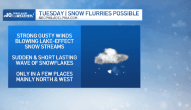 Snow flurries on the way for parts of Pennsylvania Tuesday – NBC10 Philadelphia