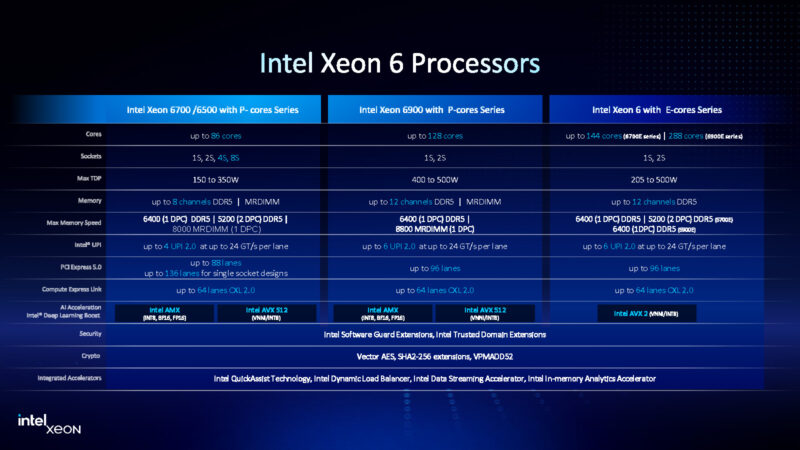 Intel Xeon 6700P And 6500P Series Within Xeon 6