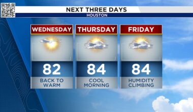 Houston sheds the heavy coats for shorts late this week