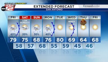 Three fronts bring a variety of weather over the next 7 days