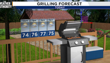 Warming trend continues with rain chances increasing in Southeast Georgia and Northeast Florida