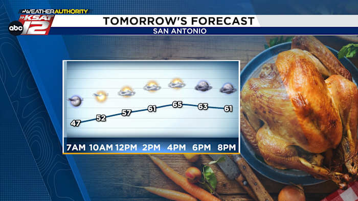 Bundle Up for a Cold Start