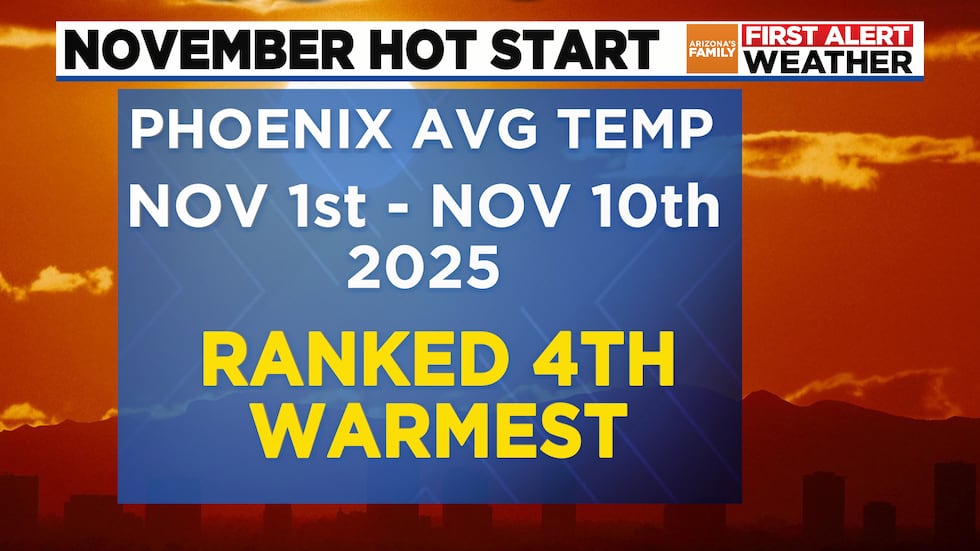 November hot start rank