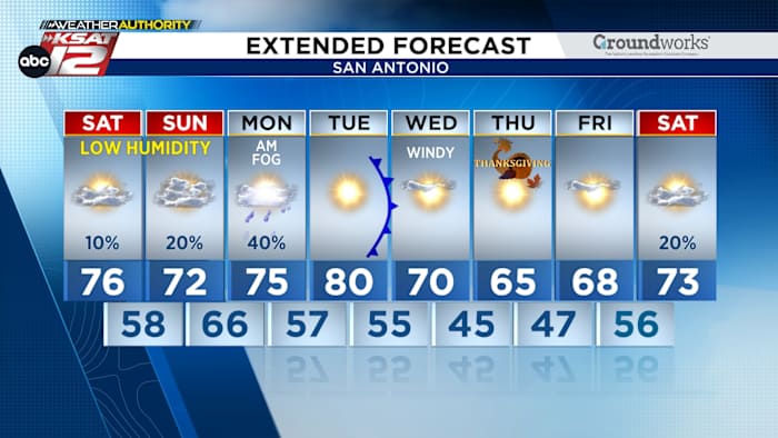 Cooler Weekend with Spotty Showers Before Thanksgiving Chill