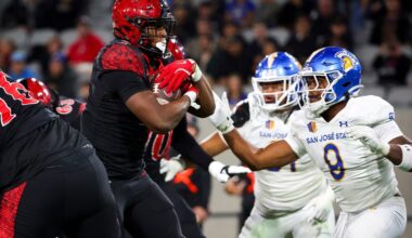 SDSU already has eye on player retention for 2026