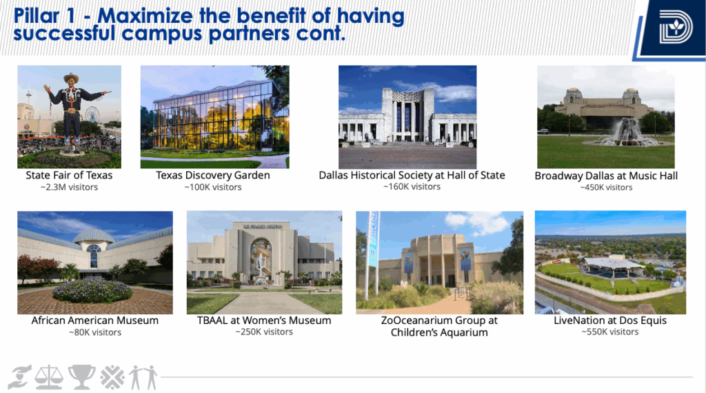 Fair Park revitalization