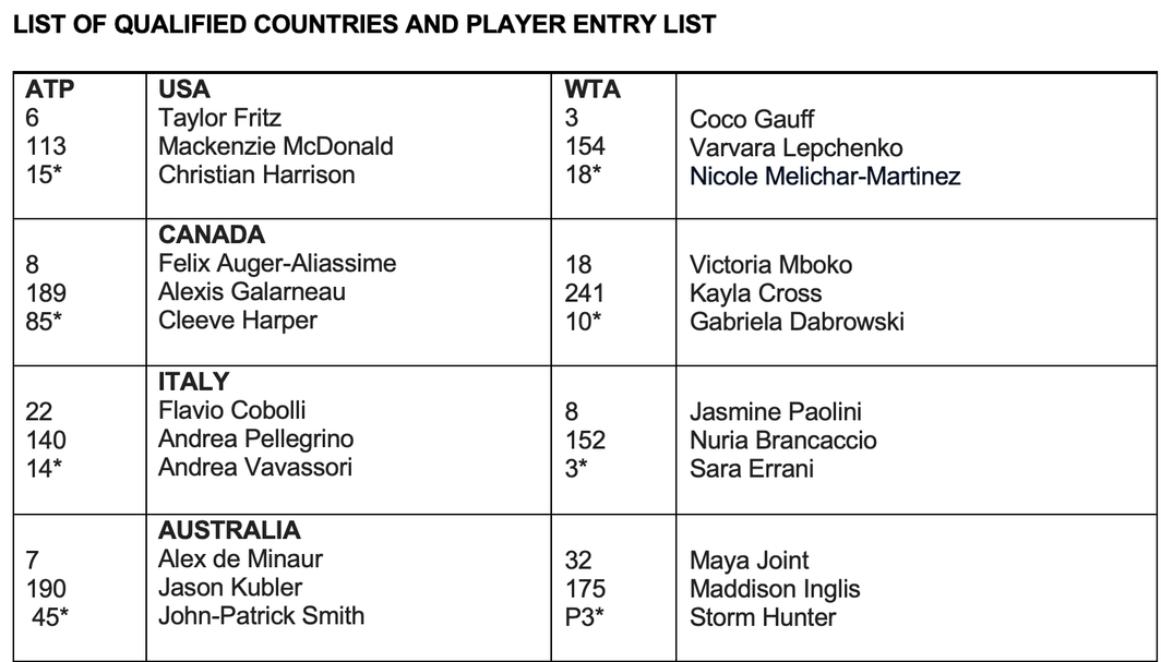 United Cup qualified countries 1
