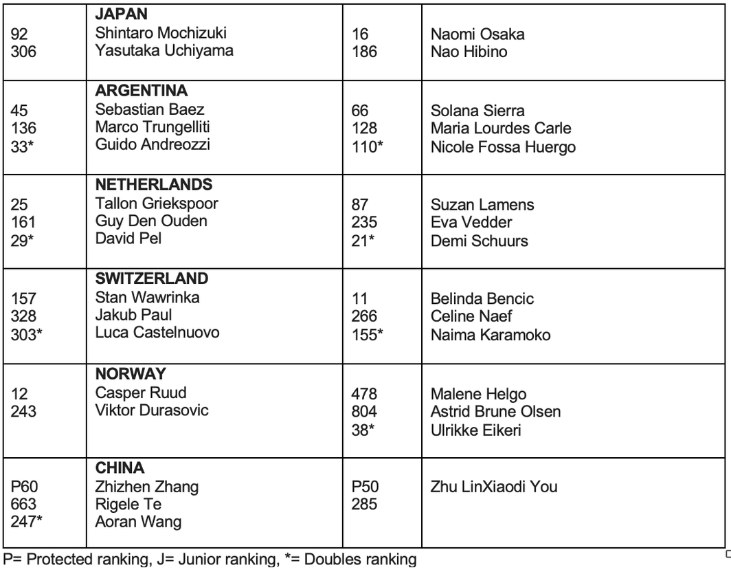 United Cup qualified countries 3