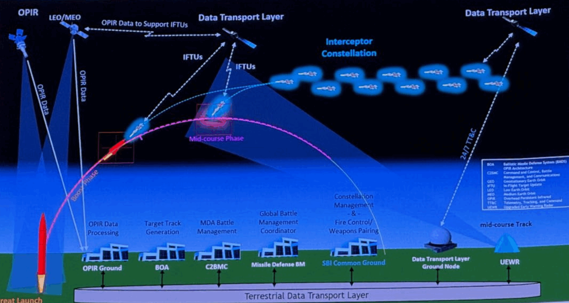 Space Force awards first prototype deals for space-based interceptors under Golden Dome