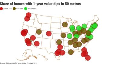 Home values drop in three-quarters of Southern California – San Diego Union-Tribune