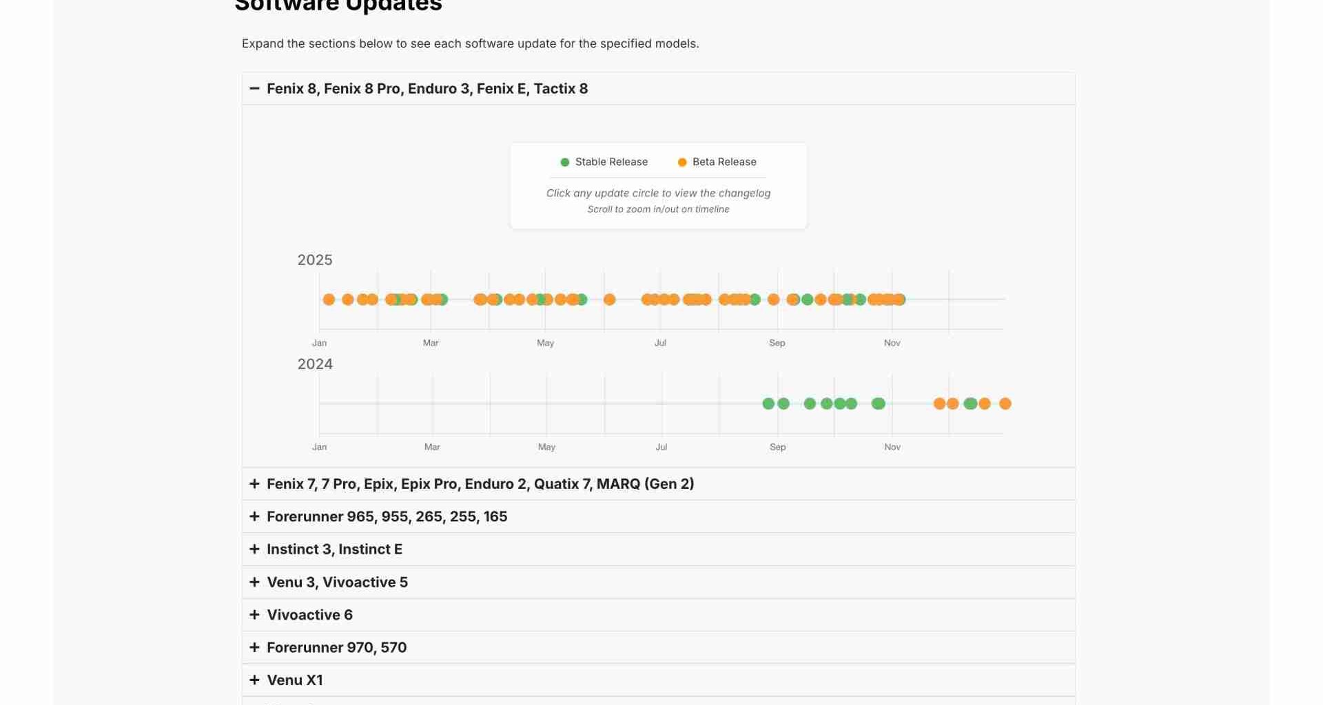 Garmin Rumors software update timeline