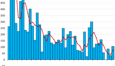 Federal Government Job Cuts Still Hitting Employment Data: The Labor Market by Major Industry in Charts
