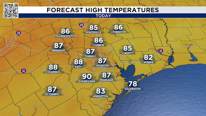 Houston pushes near record-breaking heat again. But when do we finally say goodbye to the 80s?