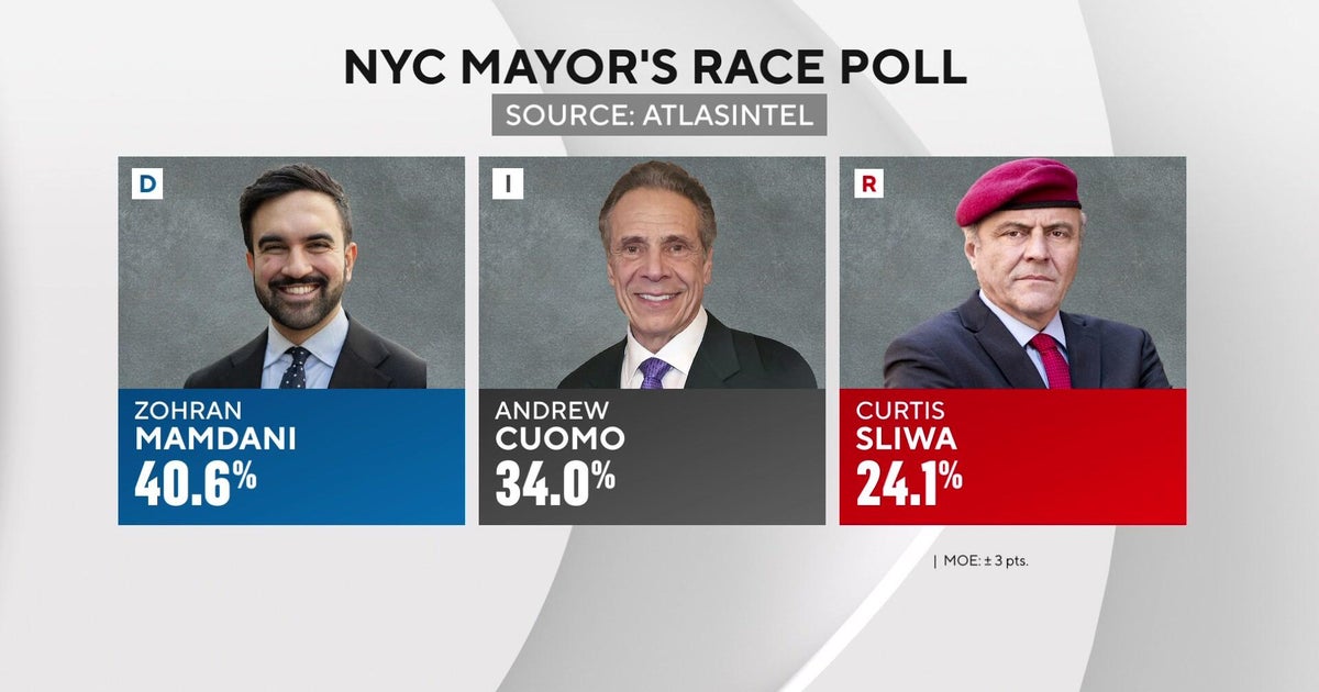 Poll shows Zohran Mamdani's lead in NYC mayoral race narrowing during final weekend of early voting