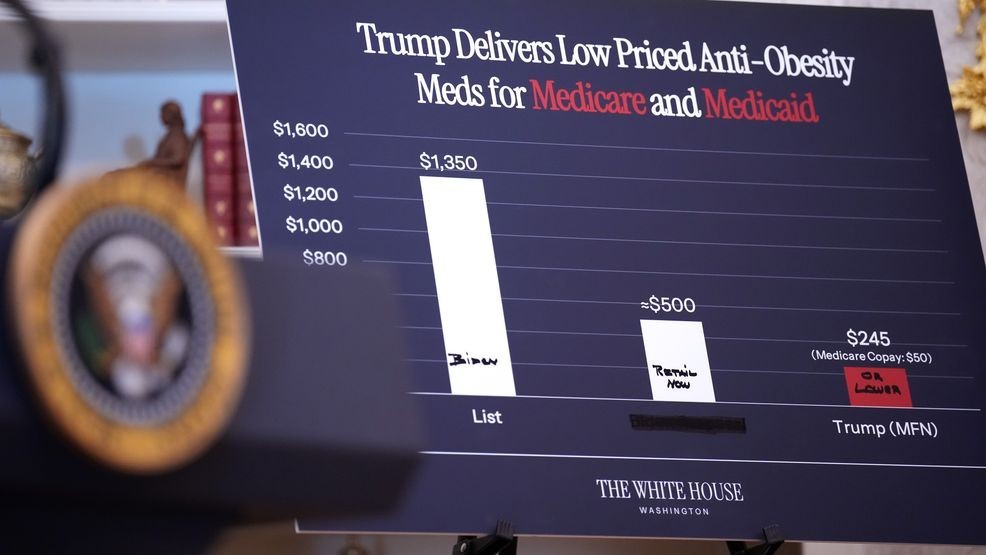 WASHINGTON, DC - NOVEMBER 06: A chart showing drug prices is displayed as U.S. President Donald Trump delivers remarks on lowering drug prices in the Oval Office at the White House on November 06, 2025 in Washington, DC. Trump announced that his administration has reached agreements with drugmakers Eli Lilly and Novo Nordisk that would lower the price of some GLP-1 weight loss medications. (Photo by Andrew Harnik/Getty Images)