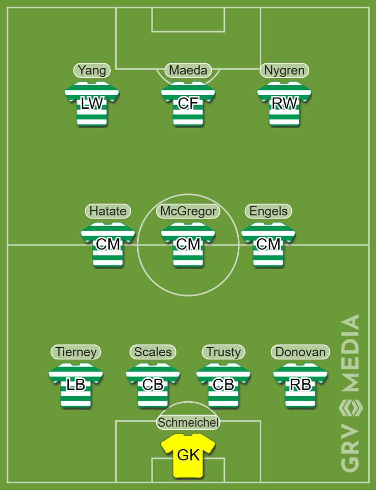 Celtic's predicted XI to face Hibs in the Scottish Premiership