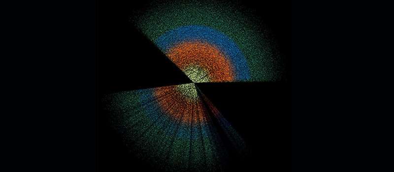 Map of the distribution of galaxies observed by the DESI collaboration, from which it is possible to accurately measure the velocities of galaxies. Credit: Claire Lamman/DESI collaboration; custom colormap package by cmastro. Dark matter does not defy gravity