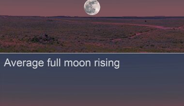 Dennis Mammana: Get Ready to Catch the Largest Full Moon of the Year | Outdoors