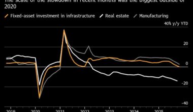 China Dials Back Budget Spending by Most in Over Four Years