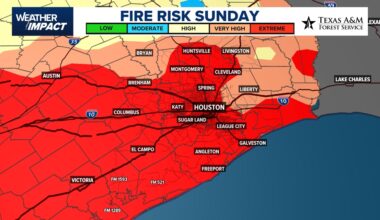 High winds and low humidity mean extreme fire risk Sunday