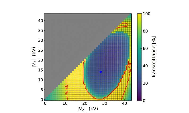 First high-precision measurement of potential dynamics inside reactor-grade fusion plasma
