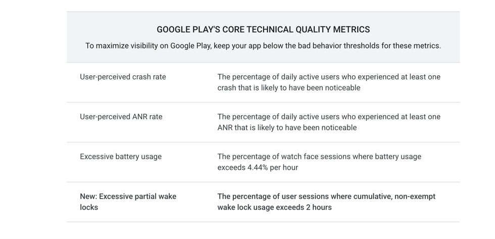 Google Play Store core technical quality metrics for apps