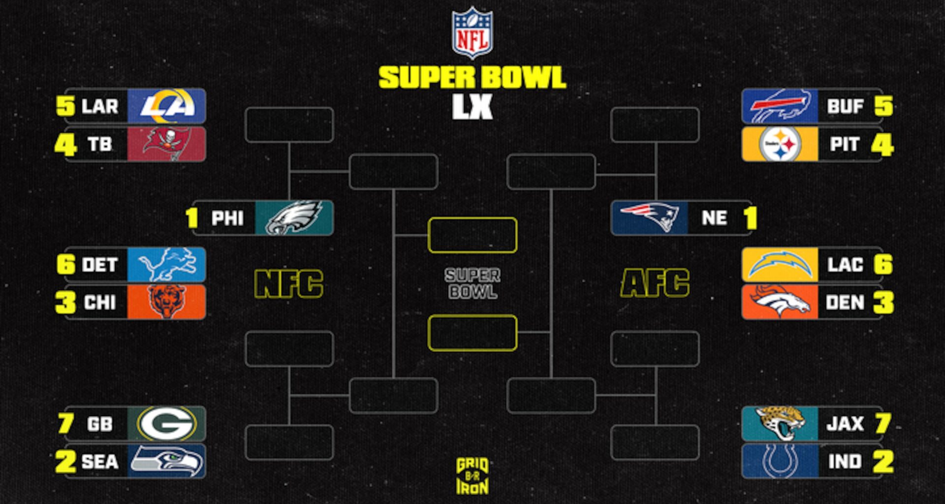 NFL Playoff Bracket Picture 2025-26 and AFC, NFC Standings After Week 11 SNF
