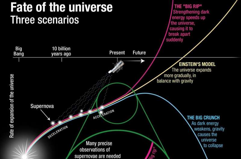 If the supernova standard candle is wrong, it could solve the Hubble tension