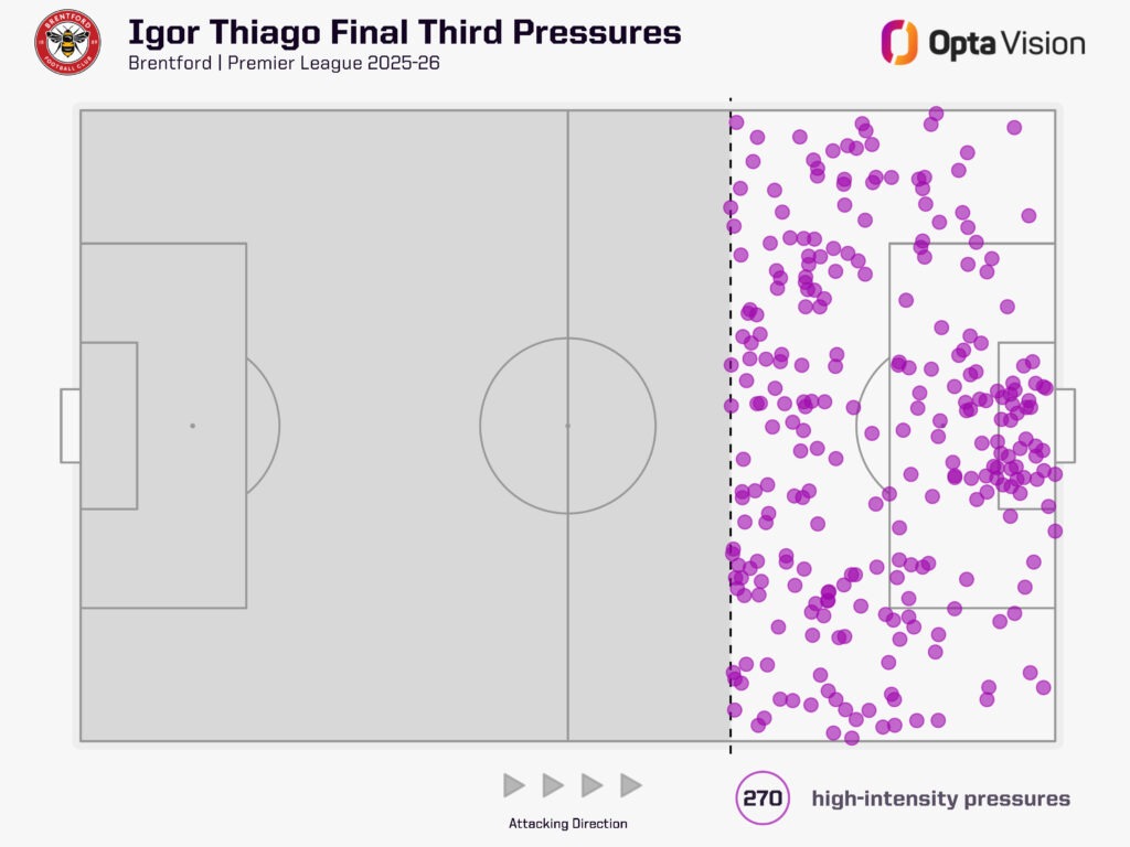 Igor Thiago High Intensity Pressures