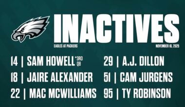 Jaelan Phillips is active, set to make his Eagles debut vs. Packers