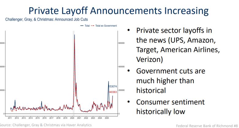 Layoffs from private employers are increasing. From presentation to Senate Finance Committee. 