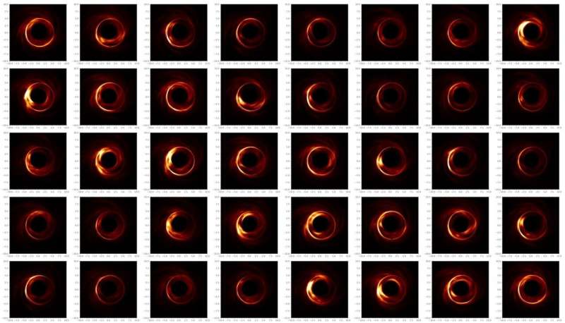 A sequence of snapshots simulating the rotating Hayward black hole. Credit: Science China Press/Guo, et al Modeling black holes is easier with A flicker of light