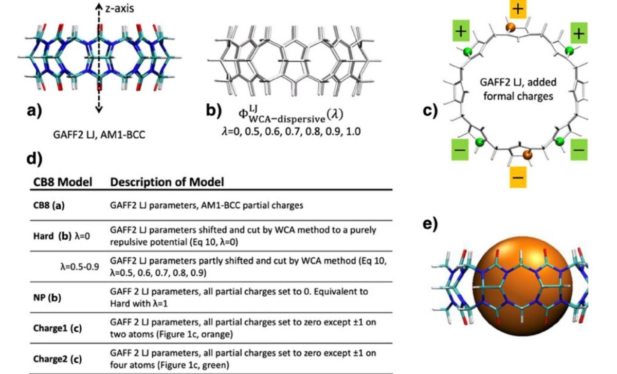 Models Of The Cucurbit[8]uril (cb8) Host Molecule Studied Here. All Are Treated As Rigid.