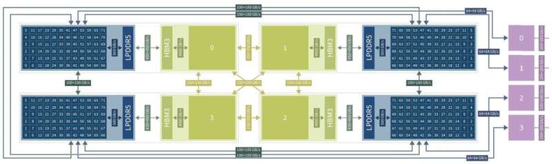 New record on JUPITER: Simulating a 50-qubit quantum computer