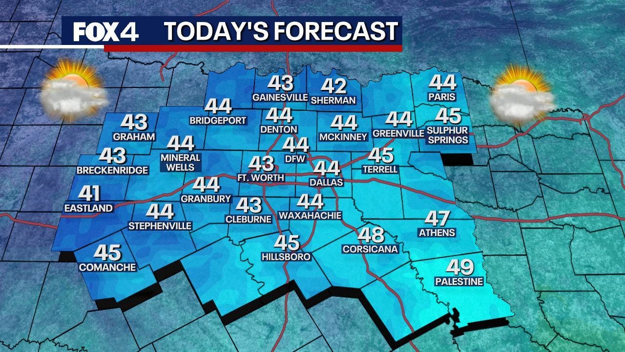 Dallas Weather: Frigid wind chills, warming up midweek