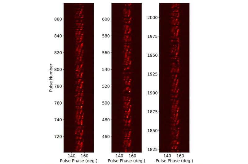 Observations explore the behavior of a nearby pulsar