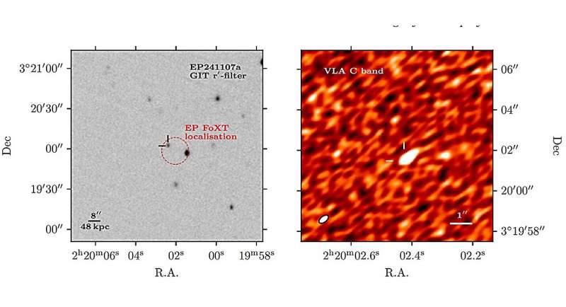 The location of the counterparts to EP241107a in optical and radio bands is shown. Credit: arXiv (2025). DOI: 10.48550/arxiv.2511.02562 Observations explore the nature of a recently detected fast X-ray transient