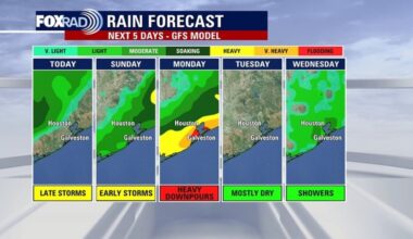 Houston weather: Heavy storms for Saturday night; cold, wet December start