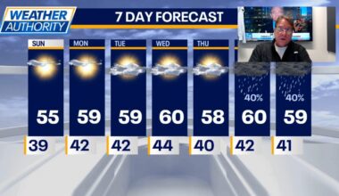Chicago weather: Mild, mostly sunny fall ahead